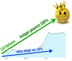 Werbemittel für Geldanlagedienst